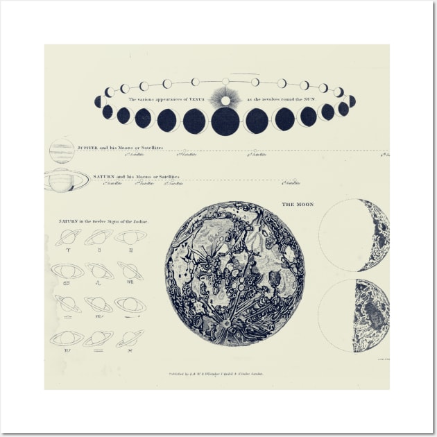 Saturn, Venus & Moon Astronomy Chart Wall Art by visionarysea